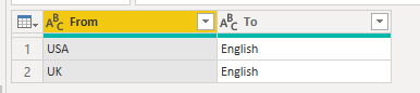 What are translation tables in Power Query’s Fuzzy Match and why would ...